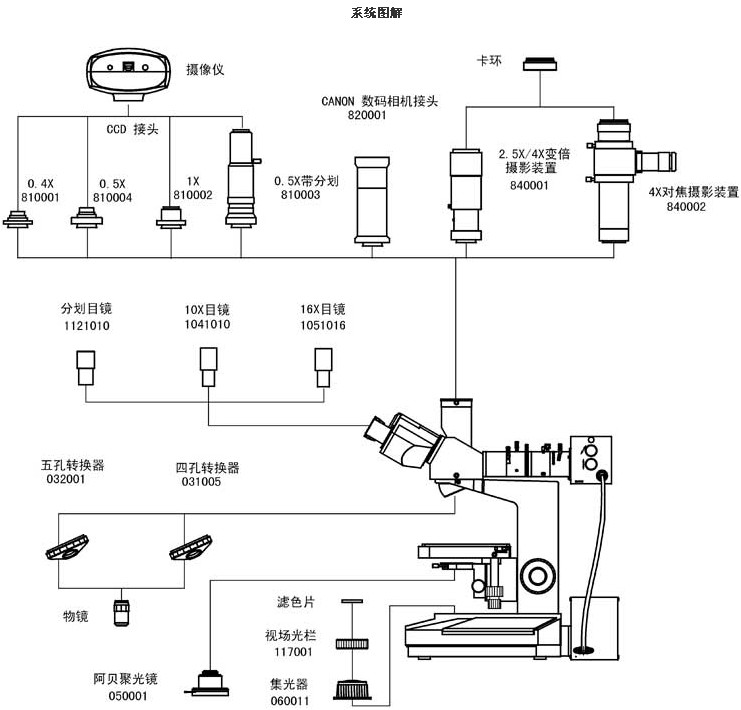 XSP-11C系统详解